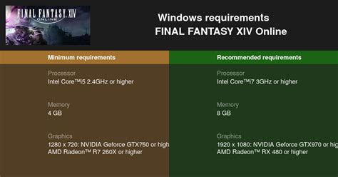 final fantasy 14 system requirements.